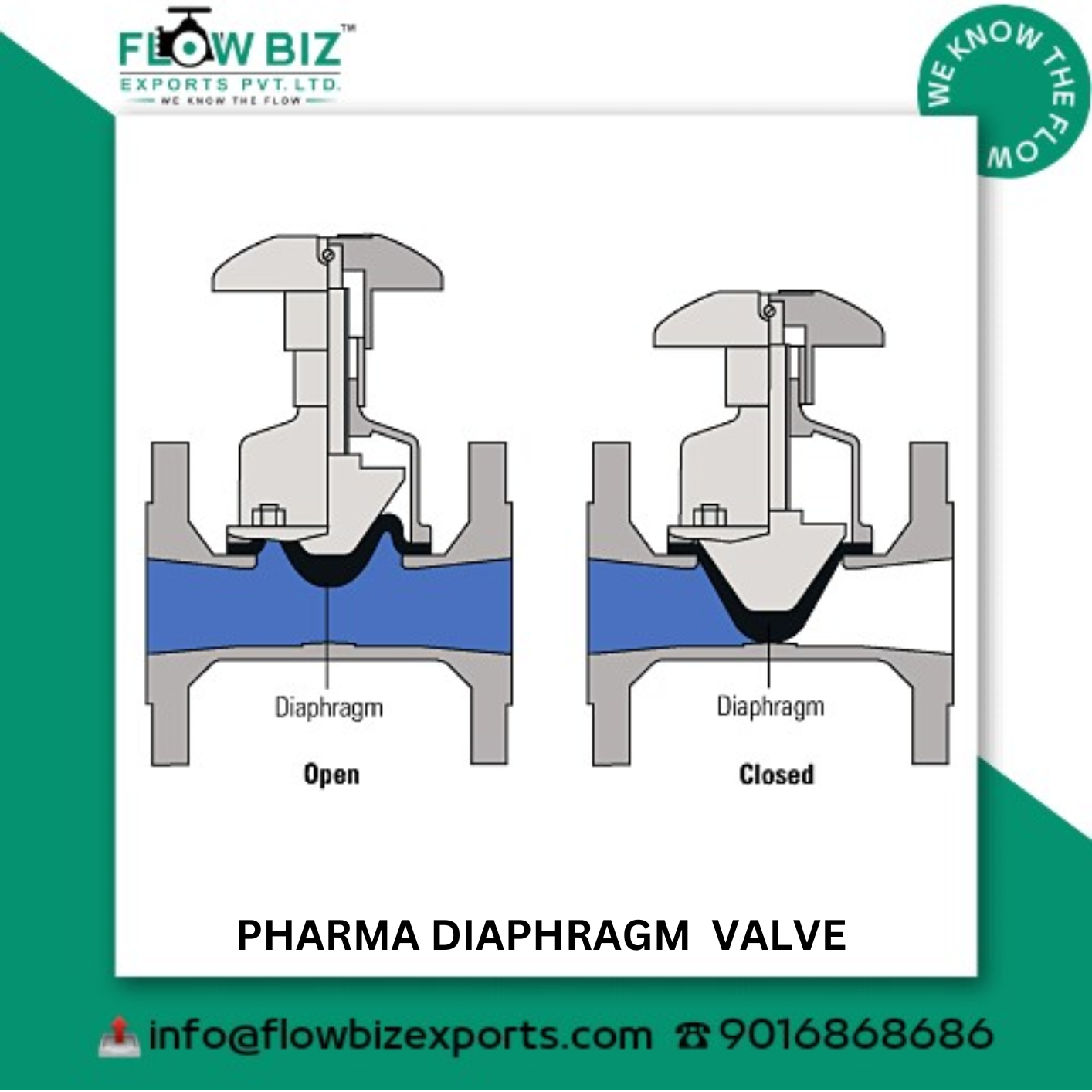 pharma butterfly valve manufacturer nashik - FlowBiz